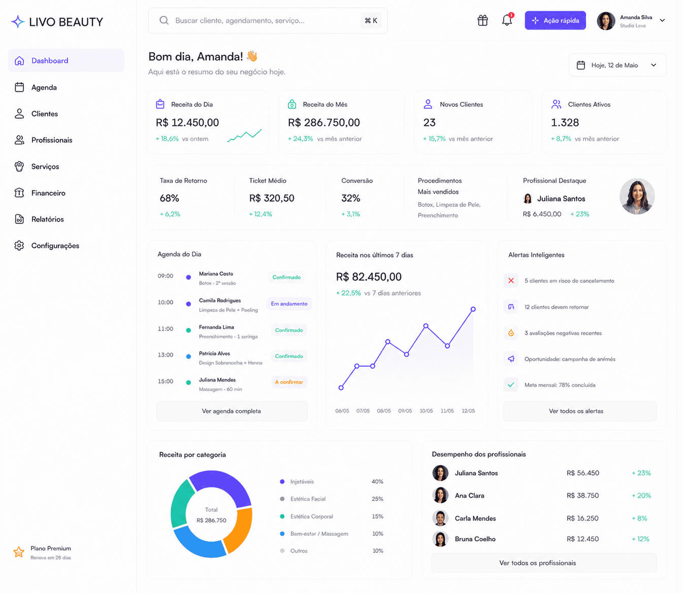 Painel do LIVO Beauty com agenda, KPIs e atendimentos do dia